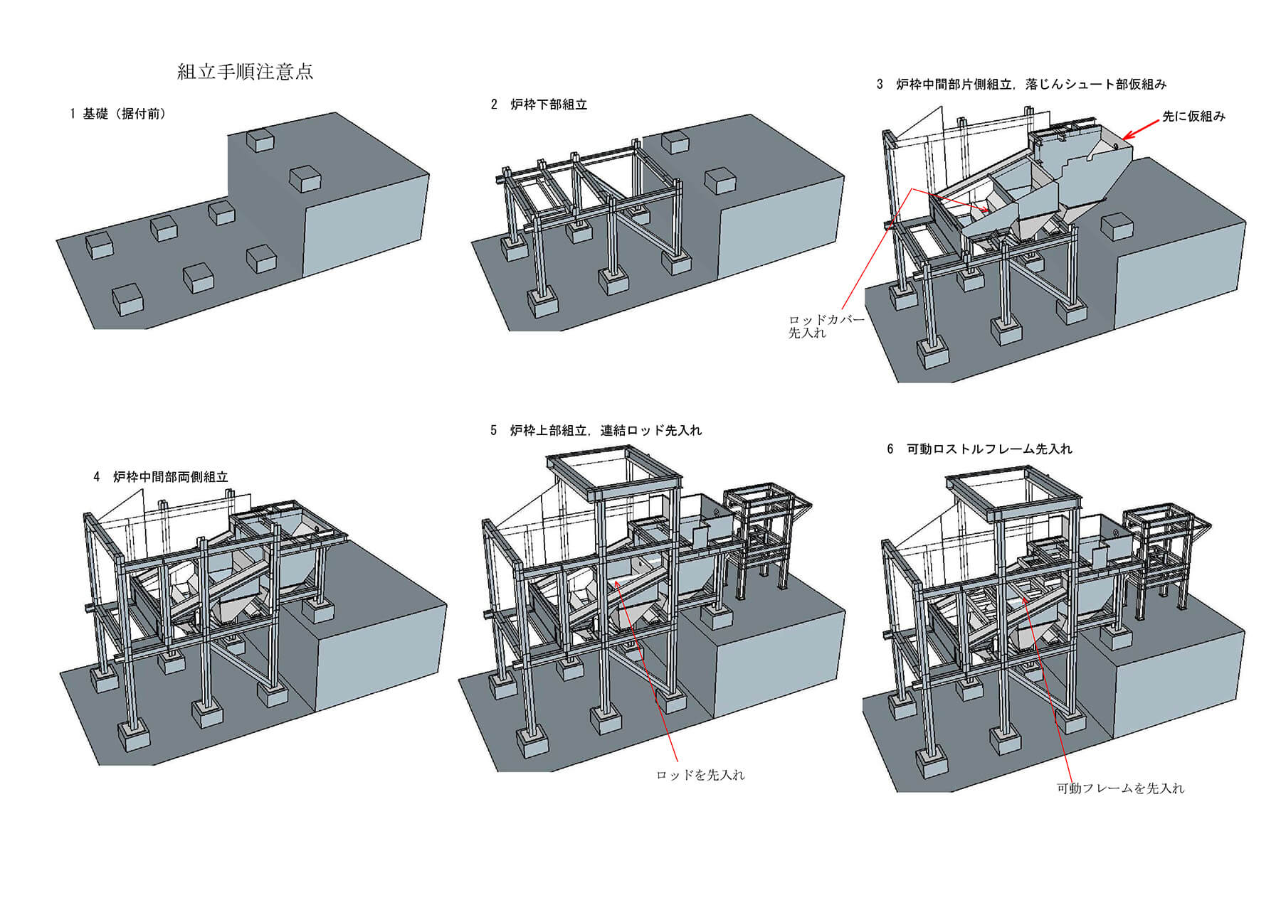 設備の組立手順を示した3Dイラスト
